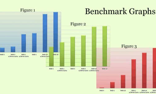 Optimizing RAID Performance: Benchmarks