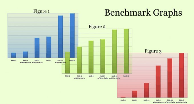 Optimizing RAID Performance: Benchmarks