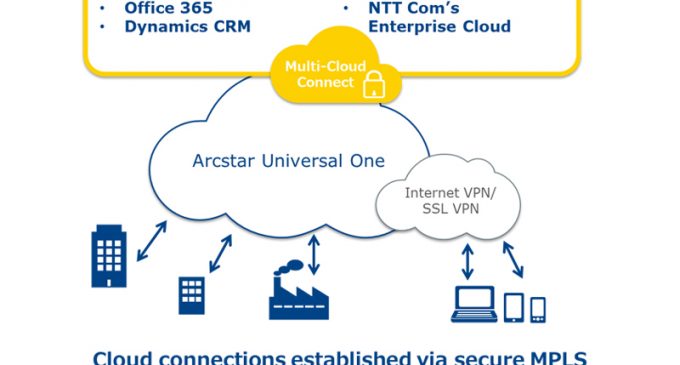 NTT Communications’ Multi-Cloud Connect to extend connection to cloud platforms in the US